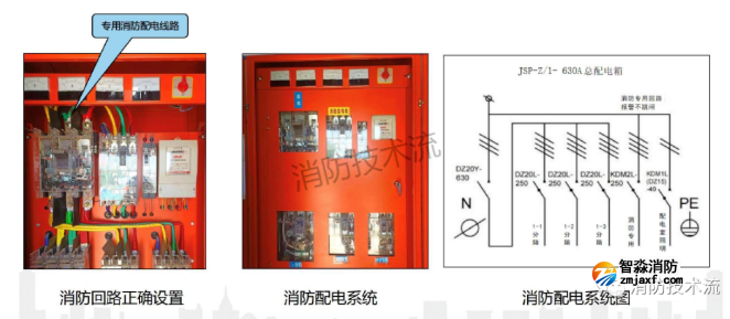 临时开云(中国)用电系统