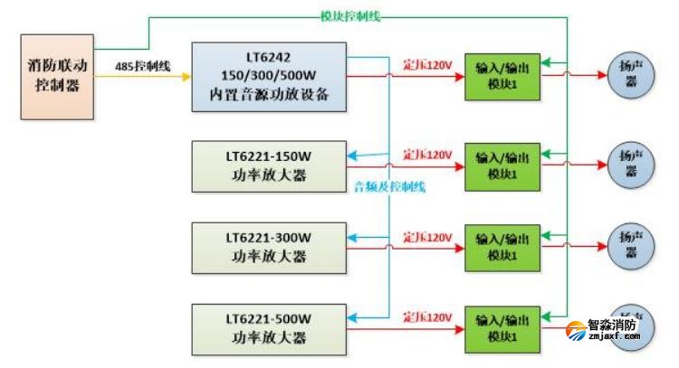 LT6242/150、LT6242/300、LT6242/500开云(中国)广播主机系统图