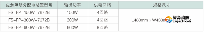 FS-FP-150W-7672B应急照明分配电装置选型