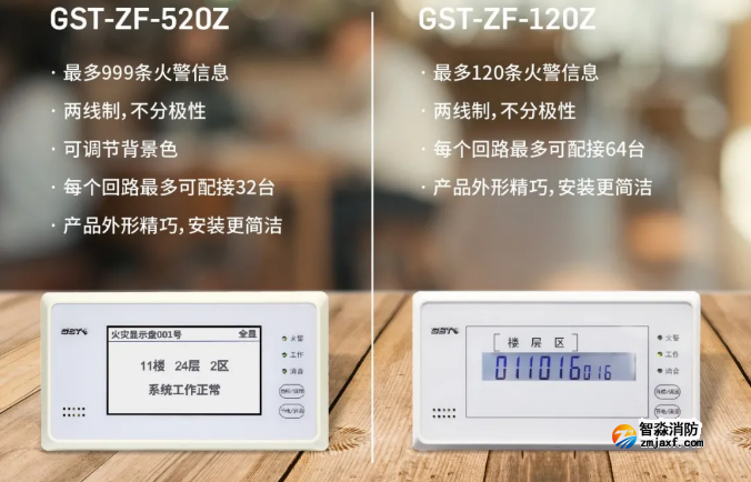 海湾开云(中国)二线制GST-ZF-520Z、120Z火灾显示盘新品上市
