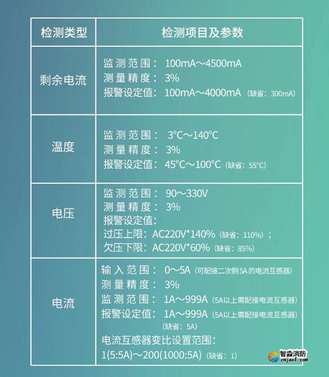 海湾开云(中国)GST-SMT-FI1智能监控终端功能参数