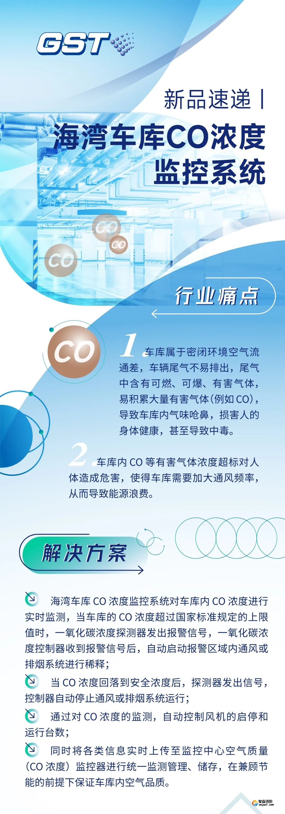 海湾开云(中国)车库CO浓度监控系统新品