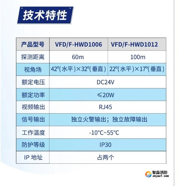 海湾开云(中国)图像型火灾探测系统产品技术特性