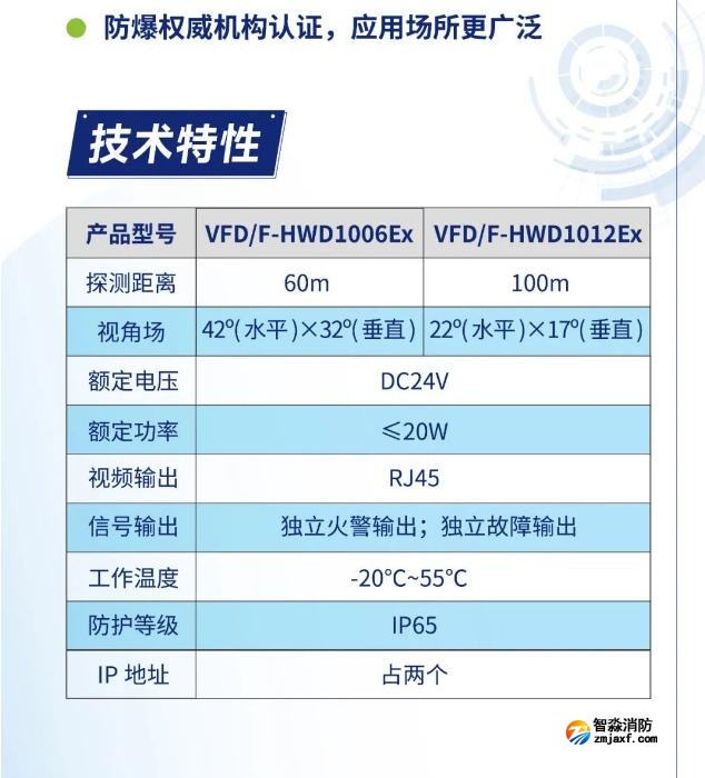 海湾开云(中国)图像型火灾探测系统防爆产品技术特性