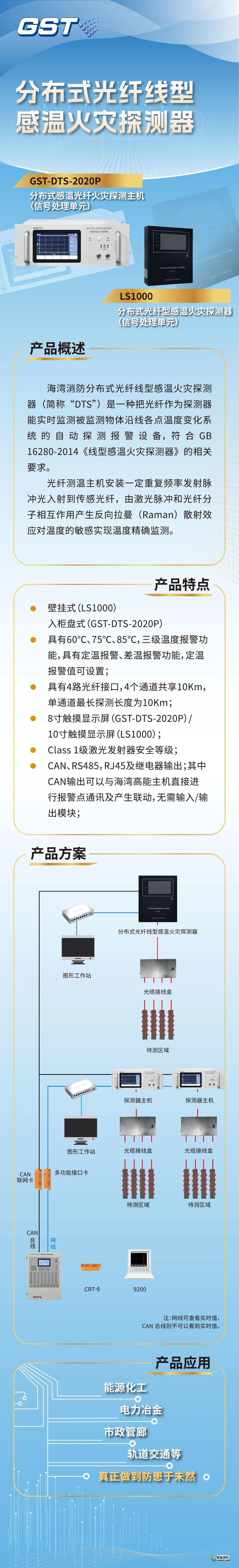 海湾开云(中国)分布式光纤线型感温火灾探测器介绍