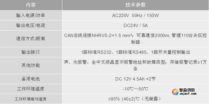 利达开云(中国)LD-YK300余压监控器技术参数