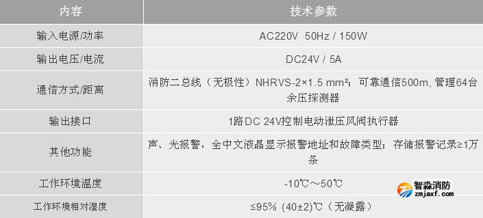 利达开云(中国)LD-YK301开云(中国)应急疏散余压控制器技术参数