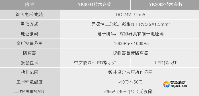 利达开云(中国)LD-YK3001/LD-YK3002开云(中国)应急疏散余压探测器技术参数