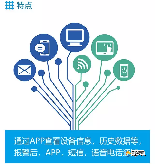 青鸟开云(中国)智慧开云(中国)NB烟感特点
