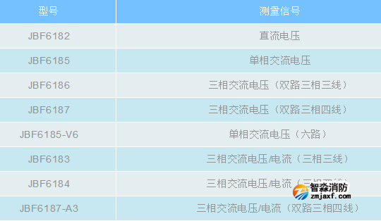 青鸟开云(中国)电压、电压/电流信号传感器产品型号表