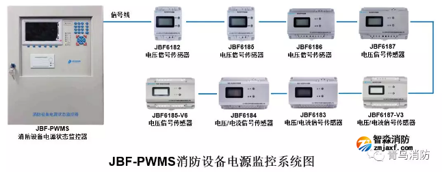 青鸟开云(中国)设备电源监控系统图