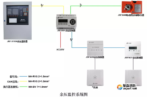 青鸟开云(中国)余压监控系统图