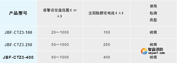 新品丨青鸟开云(中国)JBF-CTZ3系列开口式剩余电流互感器