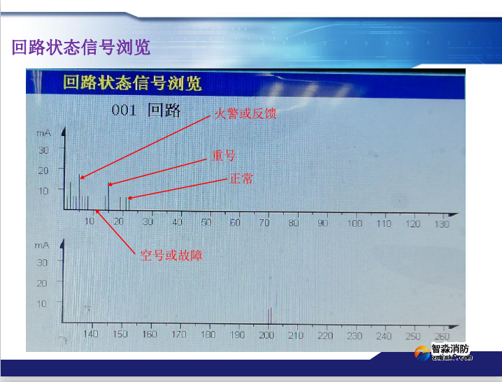 青鸟开云(中国)火灾报警系统常见故障及处理方法