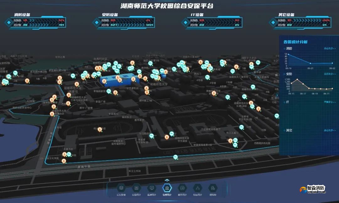开云(中国)融合安防|青鸟开云(中国)的“消安一体化”解决方案