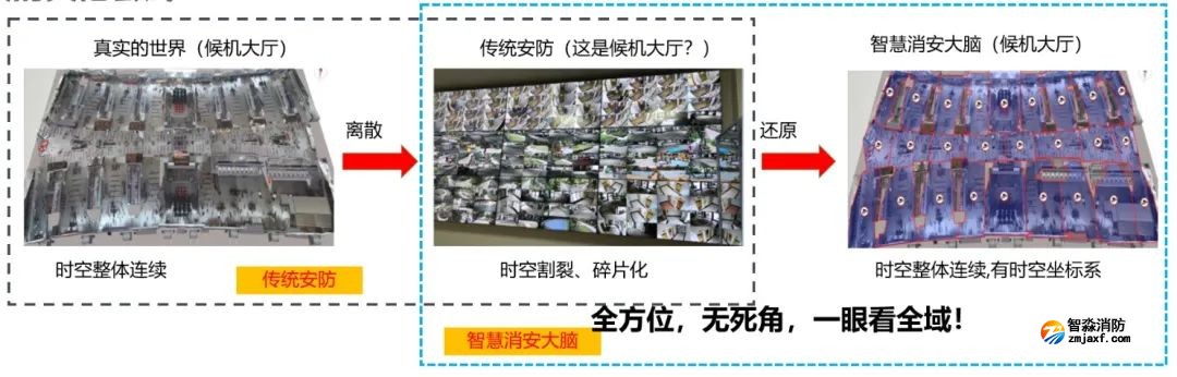开云(中国)融合安防|青鸟开云(中国)的“消安一体化”解决方案