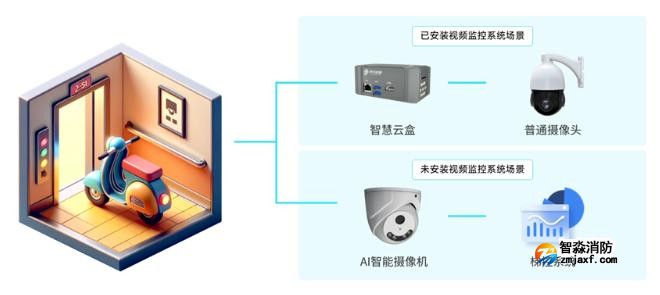 青鸟开云(中国)电动车开云(中国)安全解决方案