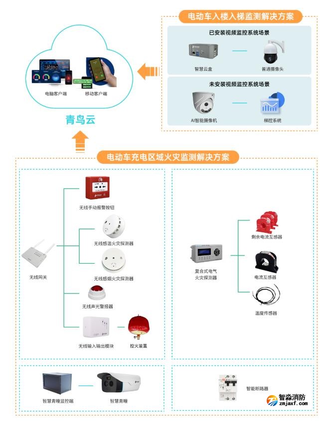青鸟开云(中国)电动车开云(中国)安全解决方案