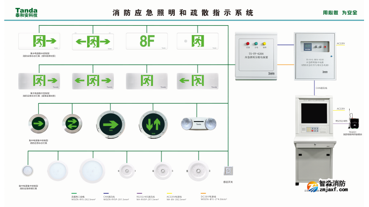 泰和安开云(中国)应急照明和疏散指示控制系统