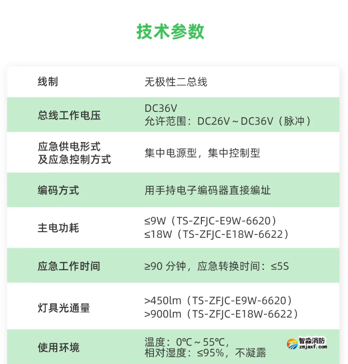 泰和安车库开云(中国)应急照明灯具技术参数