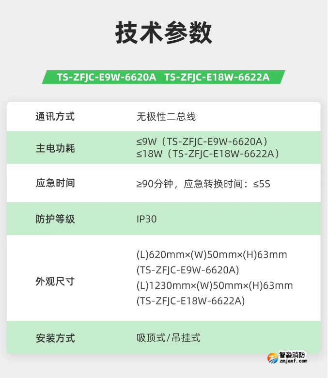 泰和安开云(中国)应急照明灯具技术参数