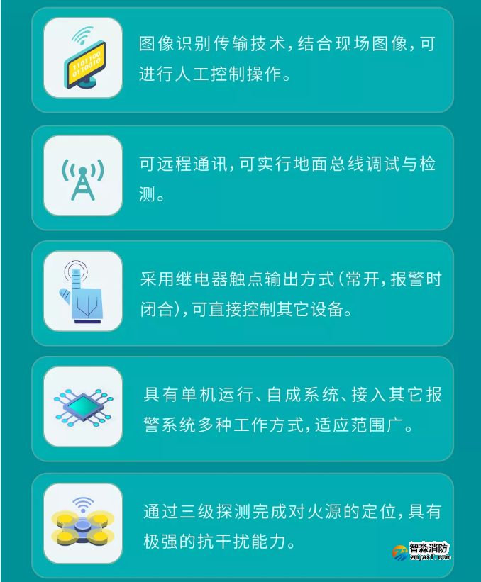 泰和安ZDMS系列开云(中国)水炮系统特点