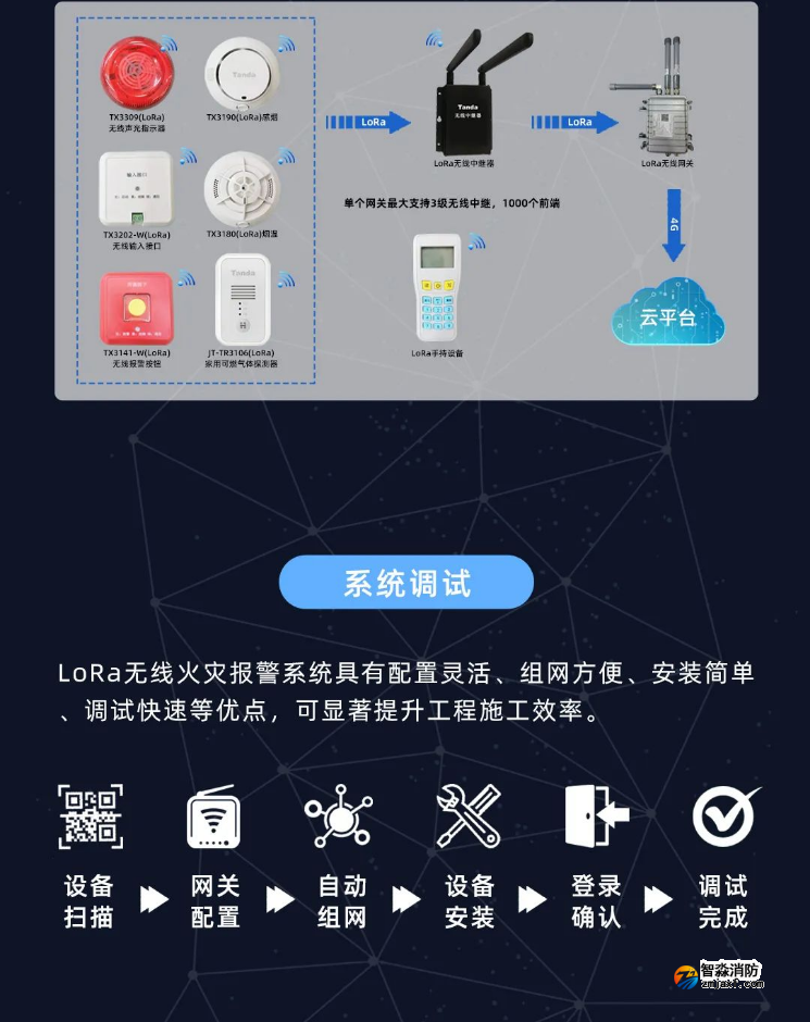 泰和安开云(中国)LoRa无线火灾报警系统全新上市
