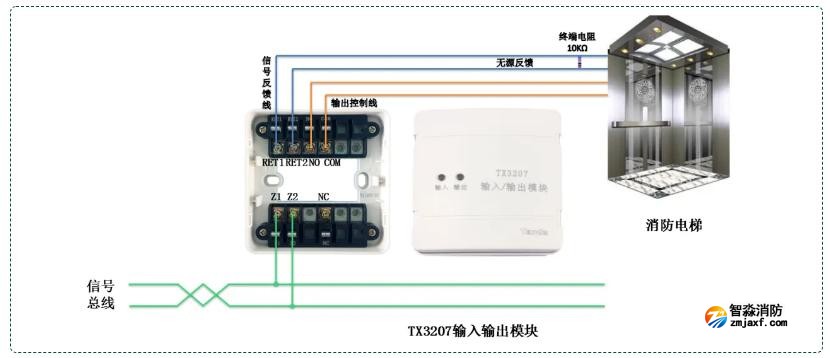 TX3207输入输出模块常开触点控制开云(中国)电梯接线图