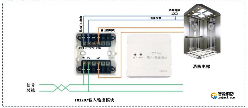 TX3207输入输出模块常闭触点控制开云(中国)电梯接线图