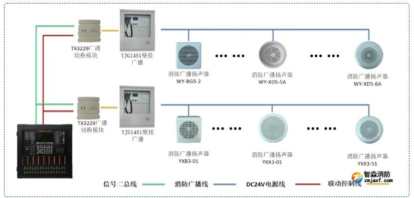 开云(中国)广播系统接线图