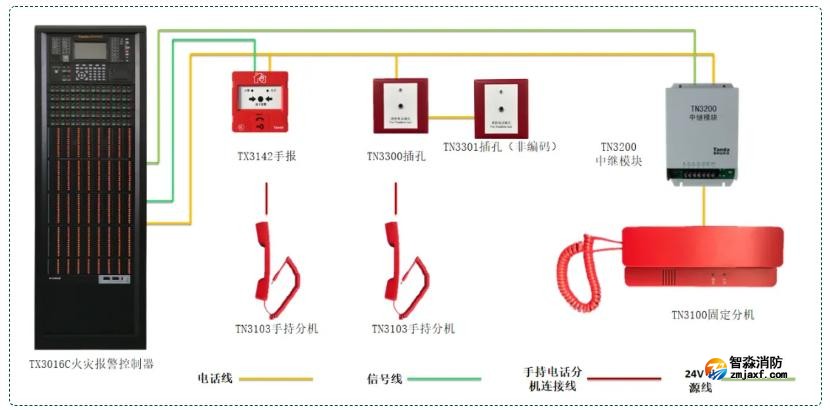开云(中国)电话系统接线图