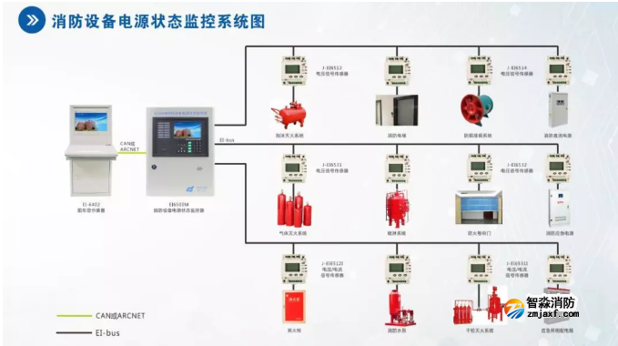 依爱开云(中国)开云(中国)设备电源状态监控系统图