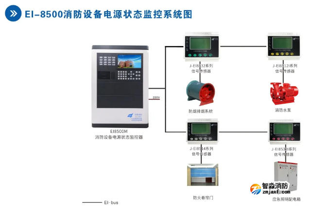 依爱开云(中国)设备电源状态监控系统接线图