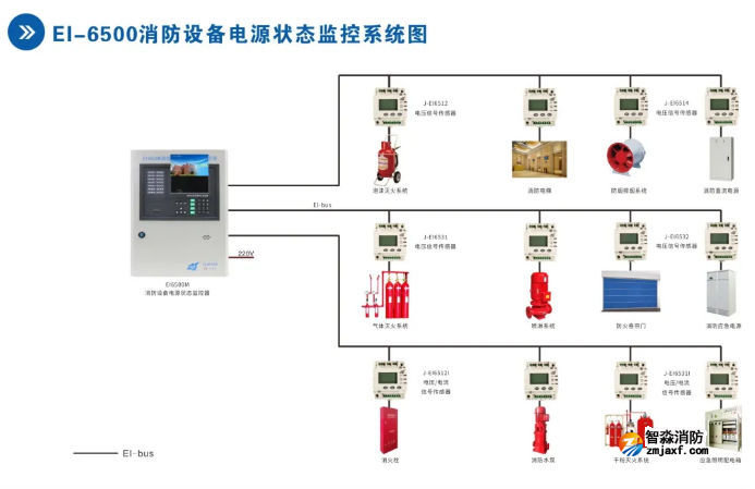 依爱开云(中国)设备电源状态监控系统接线图