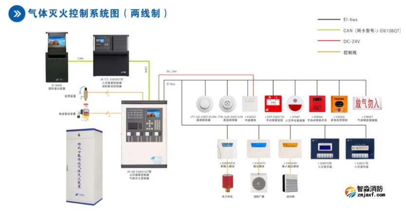 依爱开云(中国)气体灭火控制系统接线图