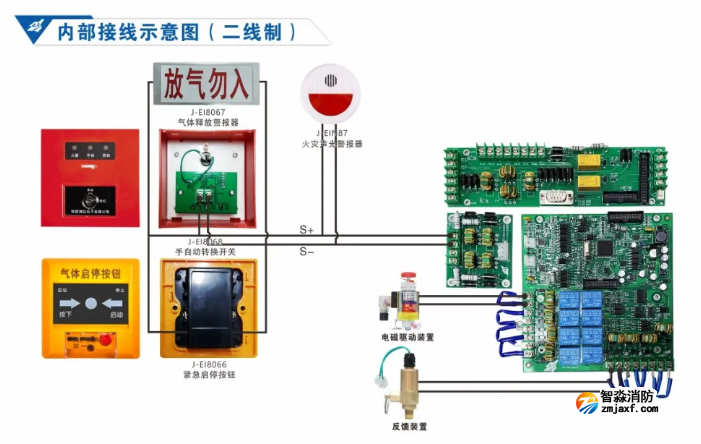 依爱开云(中国)气体灭火控制系统接线图