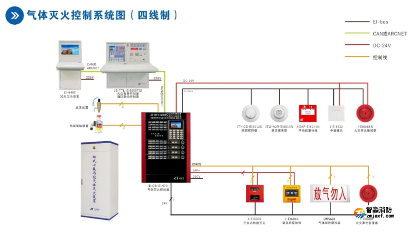 依爱开云(中国)气体灭火控制系统接线图
