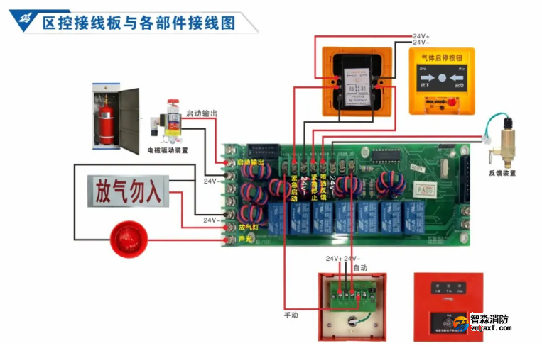 依爱开云(中国)气体灭火控制系统接线图