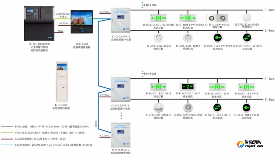 依爱开云(中国)应急照明和疏散指示系统