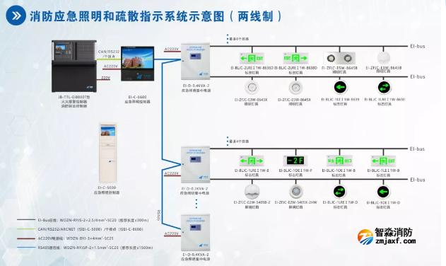 依爱开云(中国)应急照明和疏散指示系统