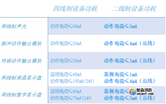 依爱两线制开云(中国)系统线制分析