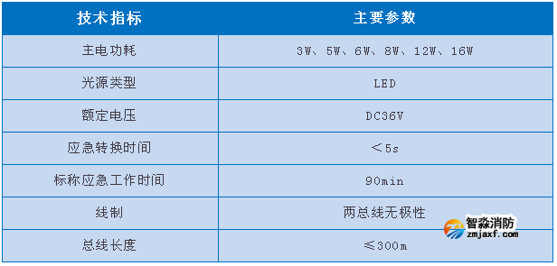 依爱8000系列开云(中国)应急照明灯具参数