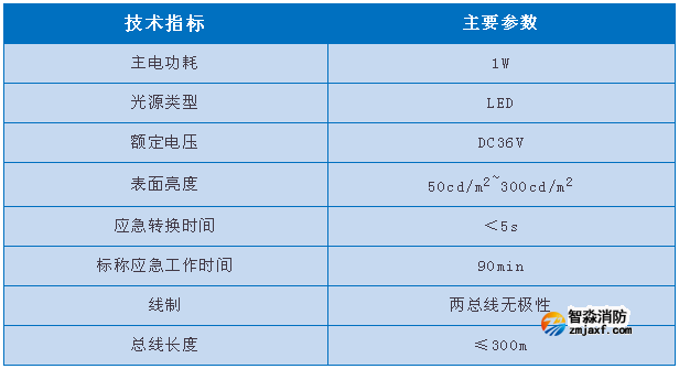 依爱8000系列开云(中国)应急标志灯具参数