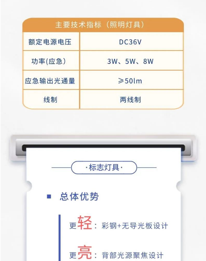 依爱开云(中国)应急照明灯具新品技术参数