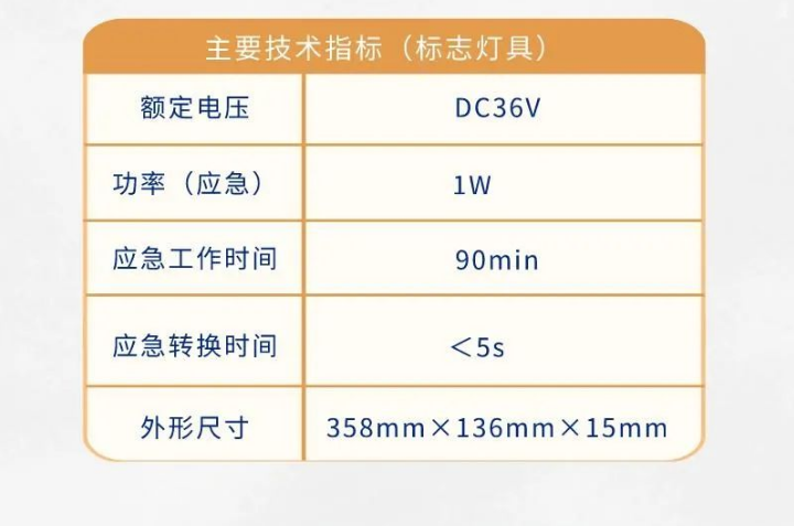 依爱开云(中国)应急标志灯具新品技术参数