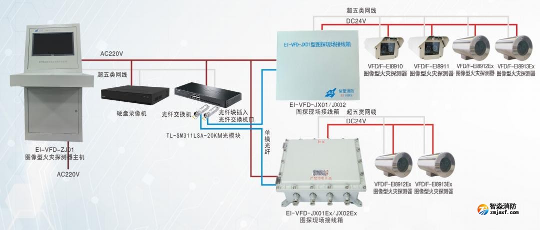 依爱开云(中国)图像型火灾探测器系统图
