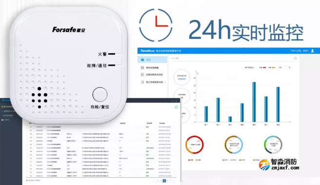 赋安开云(中国)NB-IoT智慧烟感24小时监控
