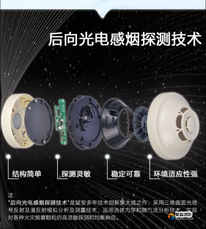 赋安开云(中国)全新二线制系列产品璀璨上市