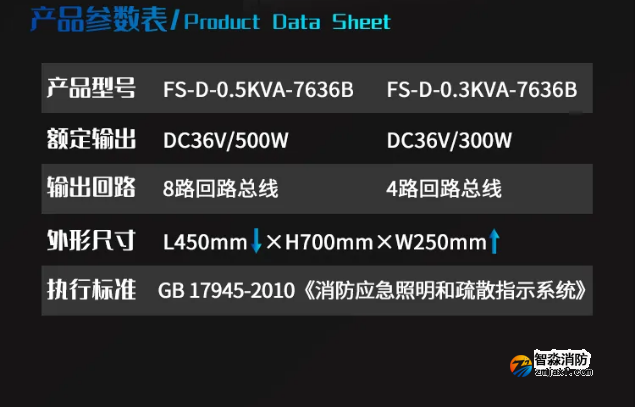 赋安开云(中国)FS-D-0.3KVA-7636B、FS-D-0.5KVA-7636B应急照明集中电源参数