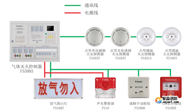 赋安开云(中国)气体灭火系统图